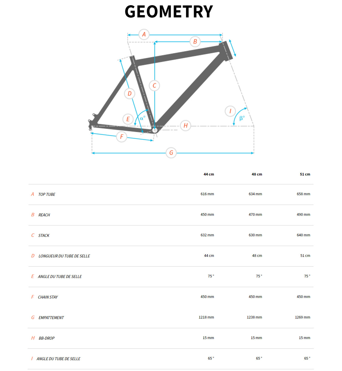 Guide de taille du vélo Sonic EVO AM 2  Carbon 750 année 2022